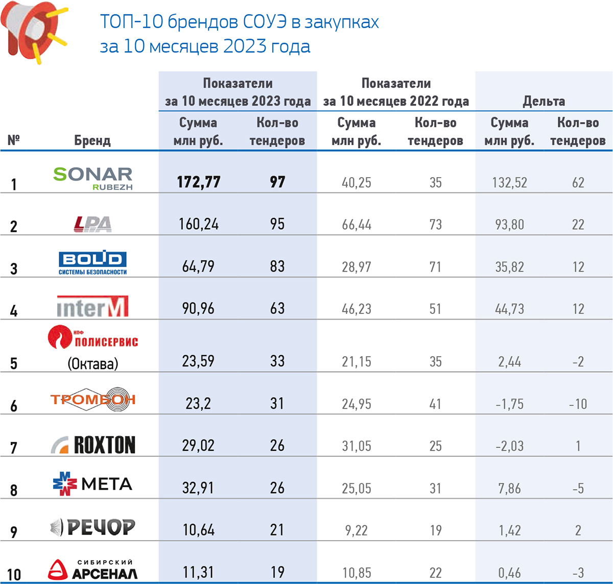 Импорт продолжает тлеть - RUБЕЖ