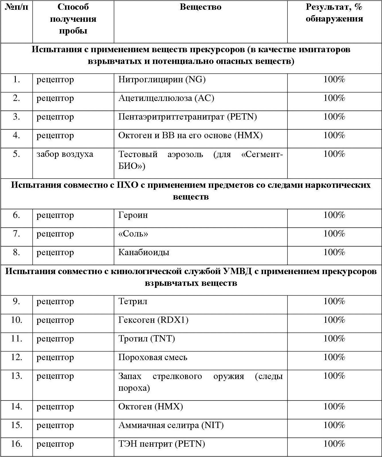 Аналитические комплексы для обеспечения антитеррористической защиты  «Сегмент» - RUБЕЖ