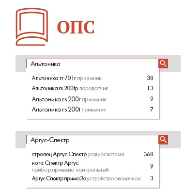 Статистика_ОПС