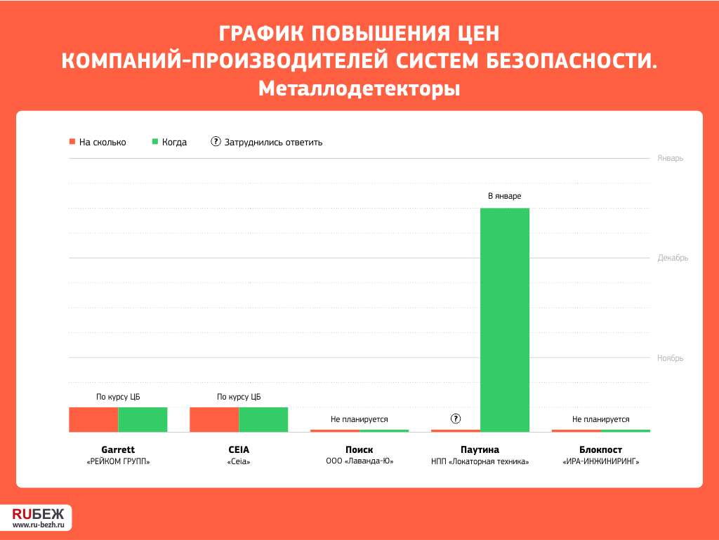 Диаграмма увеличение. Диаграмма повышения. График повышения. График повышения эффективности. График увеличения.