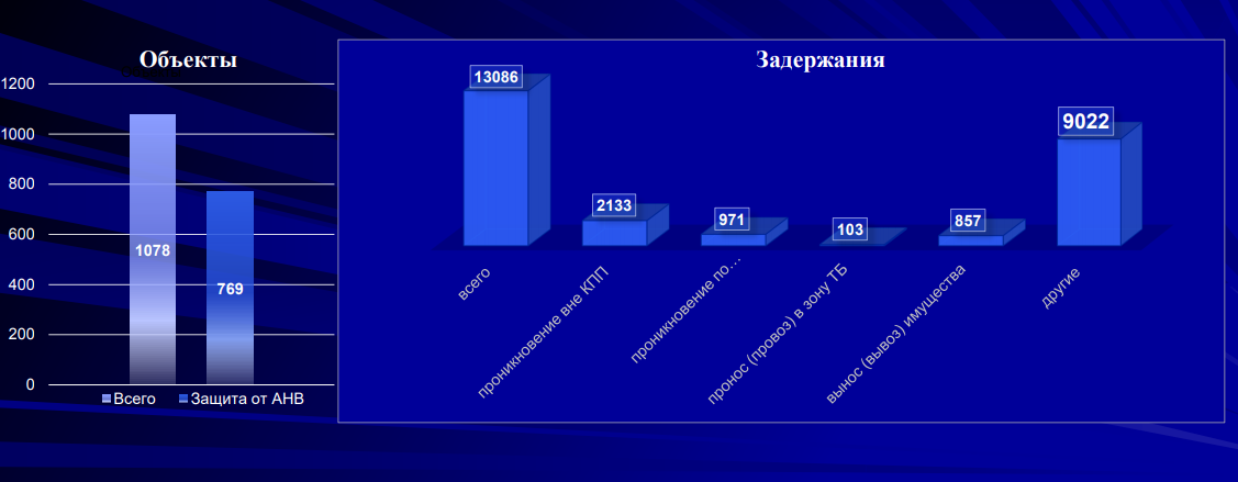 Реферат: Инженерно-техническое обеспечение охраны объектов