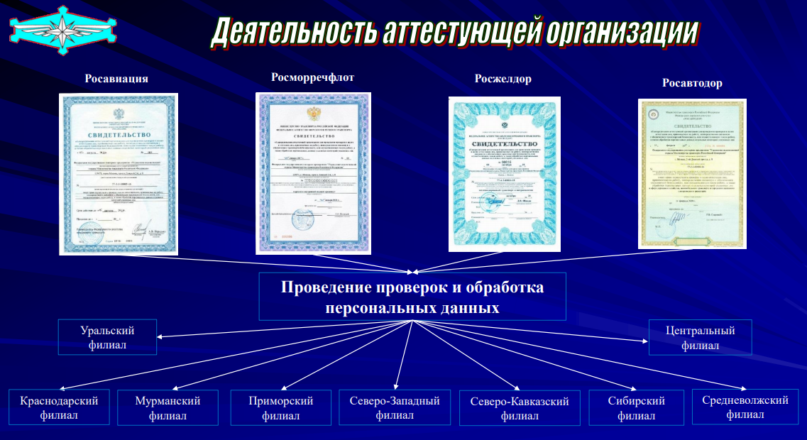 Росжелдор план обеспечения транспортной безопасности