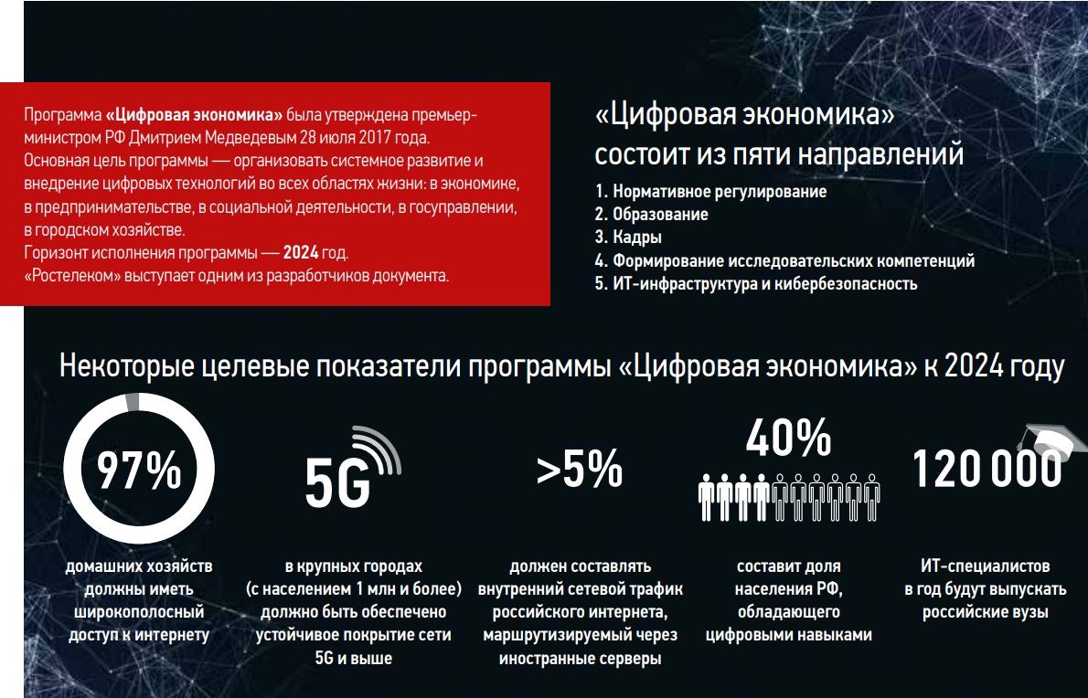 Федеральные проекты национальной программы цифровая экономика российской федерации