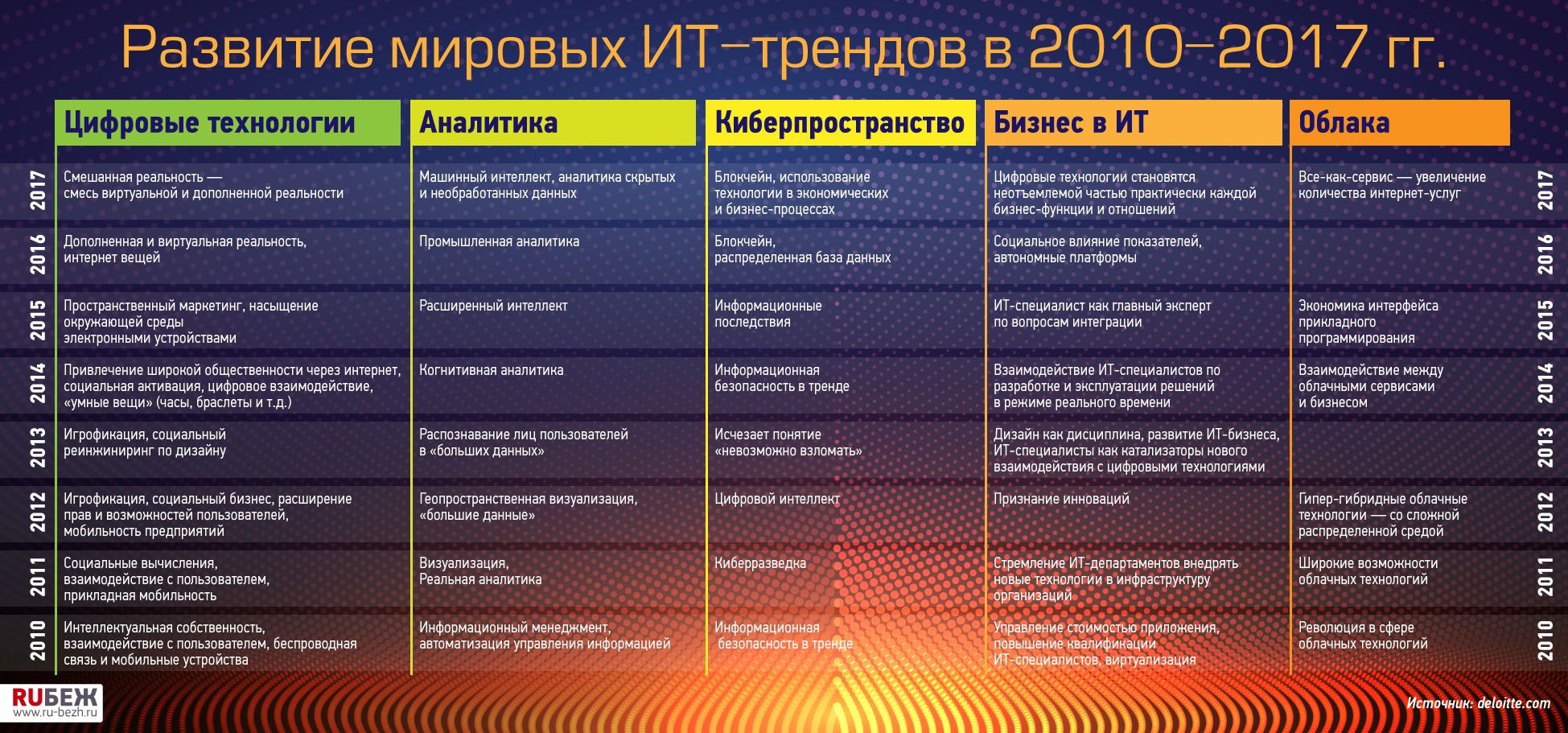 Сравните состояние промышленности в вашем или. Таблица мировые тренды. Глобальные тренды примеры. Тренды в it отрасли. Примеры трендов.