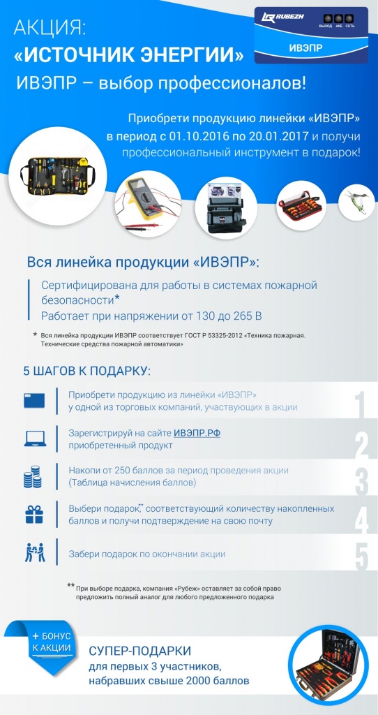 «Источник энергии». ИВЭПР – выбор профессионалов»! Пожарная техника. Технические средства пожарной автоматики. Акция. Журнал RUБЕЖ.