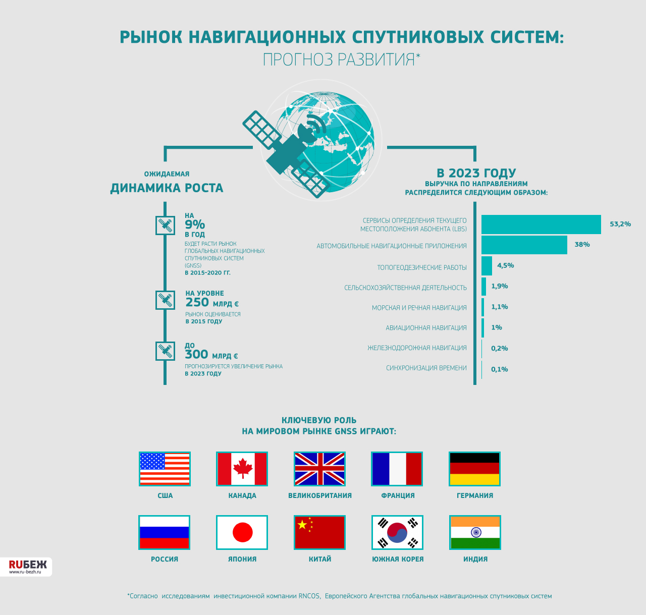 Навигационные списки