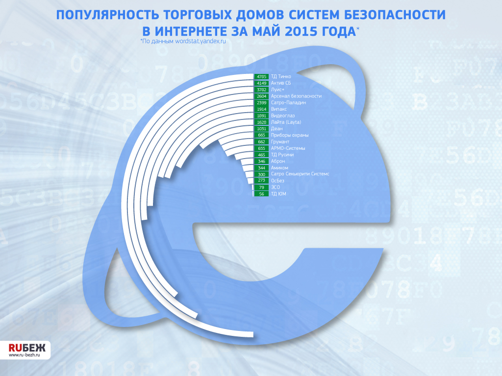 Russian trading. Защита инфографика. Инфографика по информационной безопасности. Системы безопасности инфографика. Инфографика защита пароля.