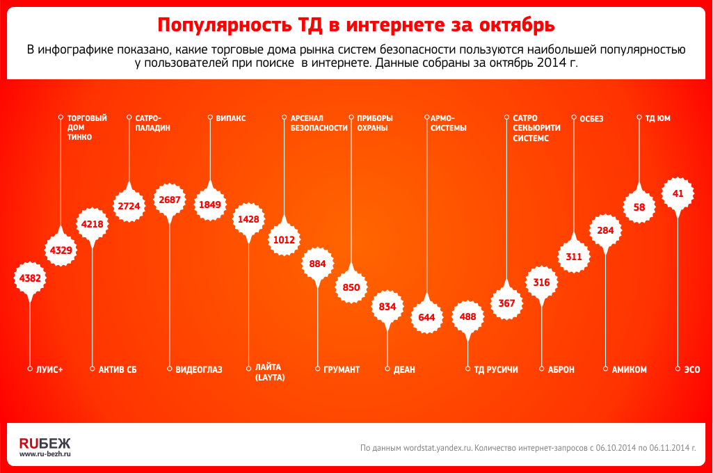 Рейтинг инфографика. Инфографика итоги. Итоги года инфографика. Инфографика Результаты за неделю.